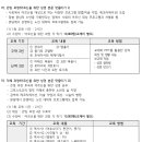 성경공부(은빛.지혜여정)신청 및 신설에 관한 공문입니다. 이미지