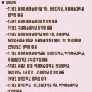 파크뮤직아카데미실용음악학원 이미지