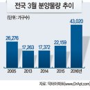 월영동142 이미지