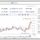 주식회사 바이오인터팜 | 제약 관련주 종목 정리, 금리 인하와 섹터 순환매 수혜주! 실적 좋은 대장주 추천
