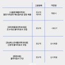 서울준마취통증의학과의원 이미지