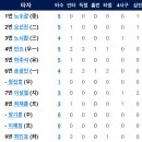 [9월9일] 한화이글스 vs 삼성라이온즈 「더블1차」 이미지