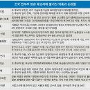 조국의 눈물나는 자녀 '용 만들기'...장학금-논문 등재-병역기피 나서며 "조순실이냐" 비판까지 이미지