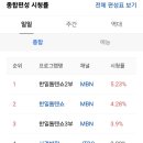 한일 톱텐쇼! 시청률 5.23% 찍었다!＜다소 아쉬운 시청률＞ 이미지