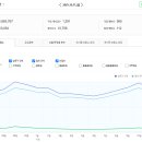 이문68 | 부동산 스터디 카페 추천게시글 및 붇옹산 프리미엄 콘텐츠(2025.10.11)