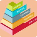 원어민 일본어회화 기초2 (2단계) 이미지