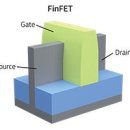 TSMC의 로드맵 및 SEMI 전략 재료 컨퍼런스(SMC)의 주요 시사점