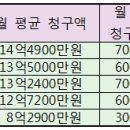빅약국 이미지
