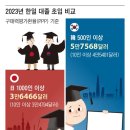 초봉 이미지
