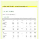 [2014년 7월 16일 수 - 증시데일리] 모닝증시핵심 매일체크 (미증시 마감 시황 / 전일증시 마감 시황 / 특징종목 / 시장추세 / 핵심이슈 등) 이미지