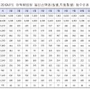 행정사감병기사무소 이미지