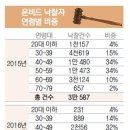 (부산일보) 30~40대 직장인 '공매' 열풍 이미지