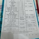 서울여성병원 | 대전 서울여성병원 임당검사 후기｜27주 검사 시간·비용·결과 안내