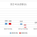 피엔이솔루션