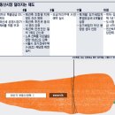 부동산 당근 정책… 주택 마련 전략은 이미지