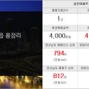 삼진부동산공인중개사사무소 이미지