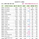 삼호제이씨