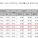대우푸르지오세탁소 이미지