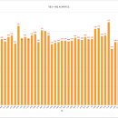 1~3학년 최근 28일 ACWR(Chronic Workload Ratio) 부상위험 정도 (7월) 이미지