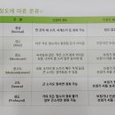 다비치 보청기 인천구월점 이미지