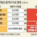 9억 아파트 중개수수료 810만원 받았는데…얼마나 낮아질까 이미지