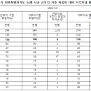 익산 취업자 12.8%, 2만 명 타지역에서 통근, 대책 필요 이미지