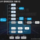(주)제이와이피픽쳐스 조선비즈