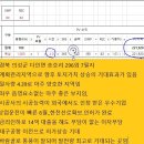 전남 나주 태양광 발전소 분양 공고 / 전북 장수군 태양광 발전소 500kw /전라북도 장수군 태양광 /경북 의성 태양광 발전소 /경북 의성 태양광 1MW 이미지