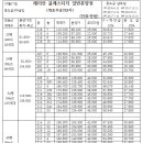 2018년3월26일: 개포주공재건축 최저가 급매물 시세 이미지