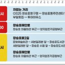 GS25장승포항구점 이미지