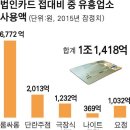 김영란법등으로 타격받는 분야 이미지