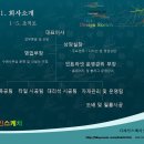 경남인테리어 - 밀양시 백민로5길 8 | 경남인테리어