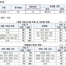 태극중기 이미지