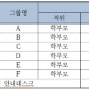 (알림) 2022년 상반기 '들엄시민' 원어민과 함께하는 문화 체험 세부 계획 이미지