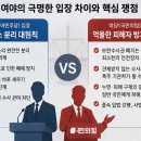 보완수사권 폐지 형소법 개정안 상정, 사법체계 대격변과 쟁점 총정리 이미지