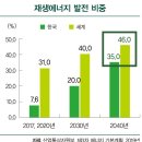 한국자원 태양광발전소 이미지