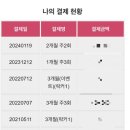 점핑&줌바GX전문센터 이미지