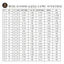 제이짐 3호점 이미지