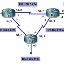 정보보안전문가과정재직자환급, CCNA - AM10시반 RIP 숙제, Multicast LAB 이미지