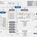 유진기업(주) 이미지