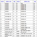 연세EM영어학원