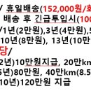 삼성웰스토리(주) 이미지