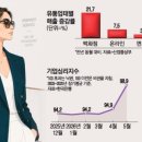 산정마트