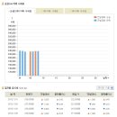 [금값] 2012년 11월 8일 금시세표 이미지