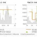 대신광고백화점 이미지