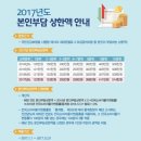 베스트힐스요양병원