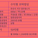 교차로 공인중개사무소 이미지