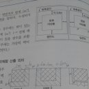 이산화탄소 국소방출방식 벽면적 계산관련 이미지