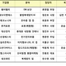 (주)앱스아시아 이미지