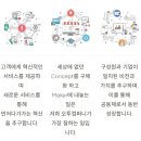 주식회사 오투컴퍼니 네이버블로그